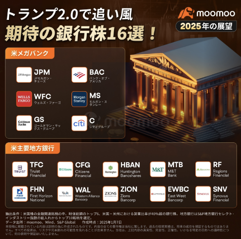 〖2025年の展望〗トランプ2.0で追い風、米銀行株の強気相場はこれから？期待の銀行株16選をチェック！
