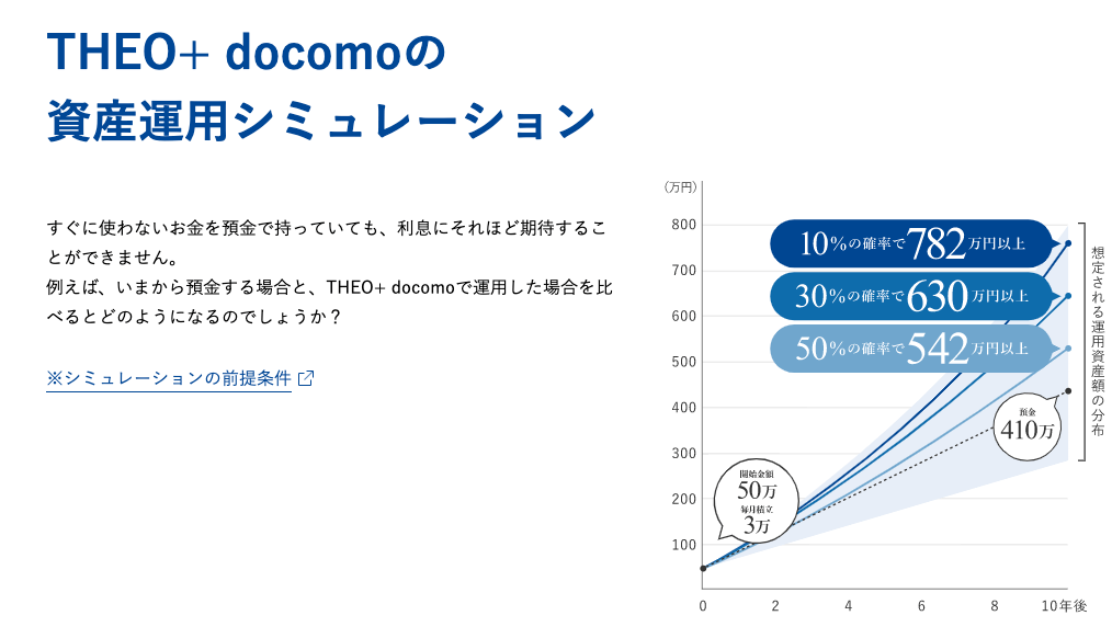 資産運用シミュレーション